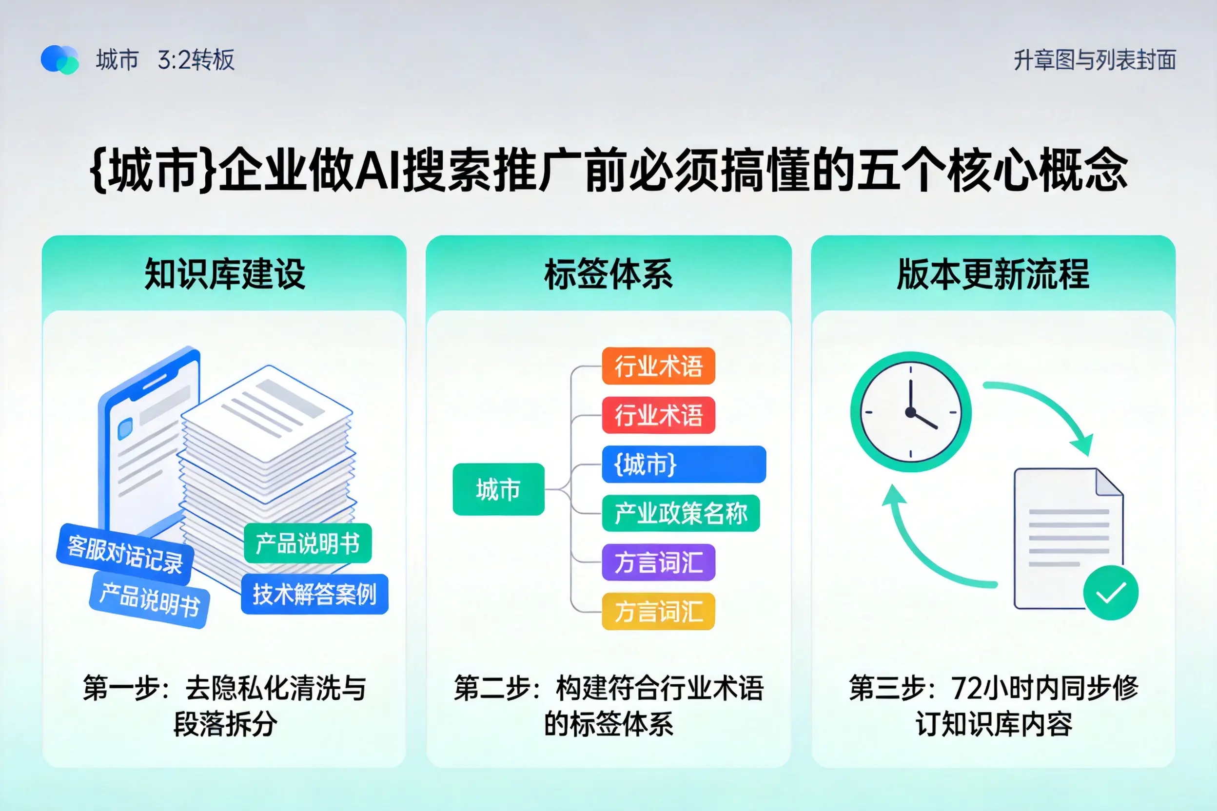 玛曲企业做AI搜索推广前必须搞懂的五个核心概念